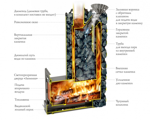 Банная печь на дровах Арабеска Inox - купить на официальном сайте TMF